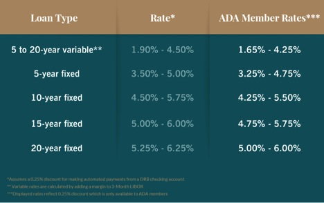 Zopa Loan Approval Rate